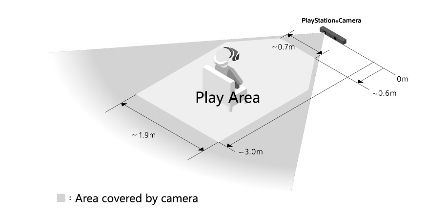 فضای موردنیاز Playstation VR