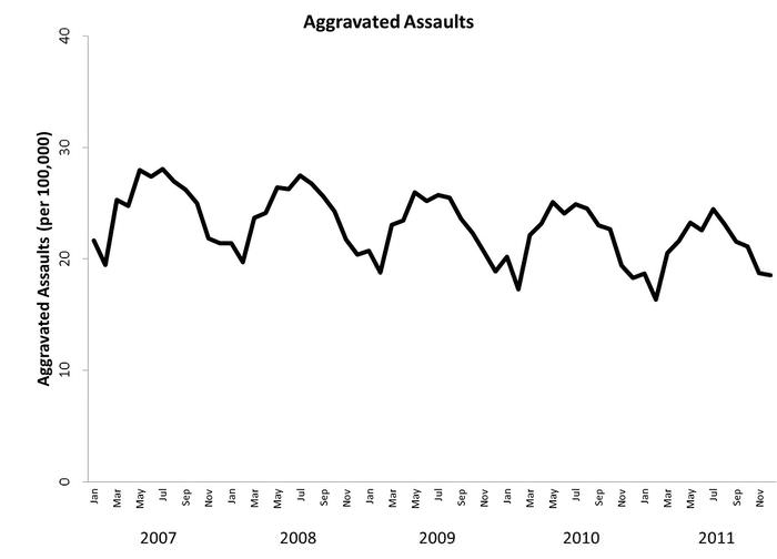 assaults.0