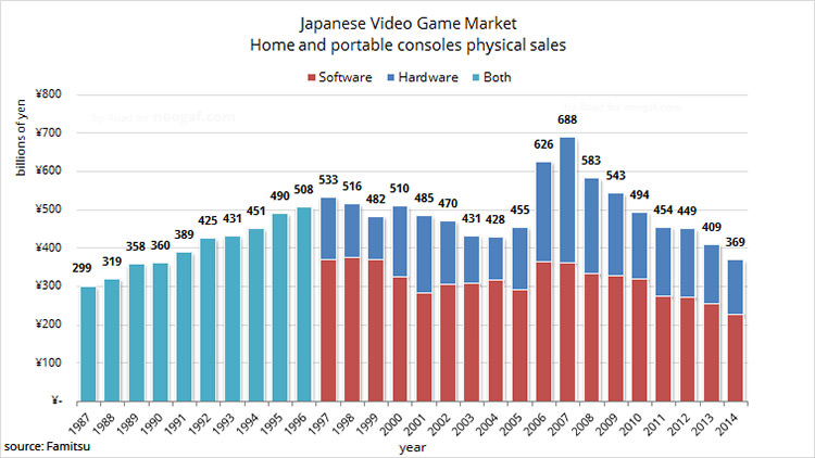 Japan-2014-Sales-Chart