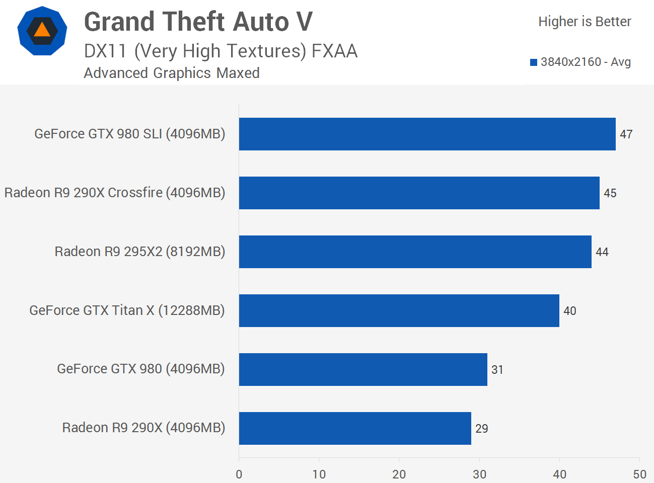 GTA V در رزولوشن 4K و Advanced Graphics
