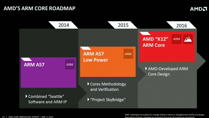 برنامه ریزی AMD برای تراشه های ARM تا سال ۲۰۱۶