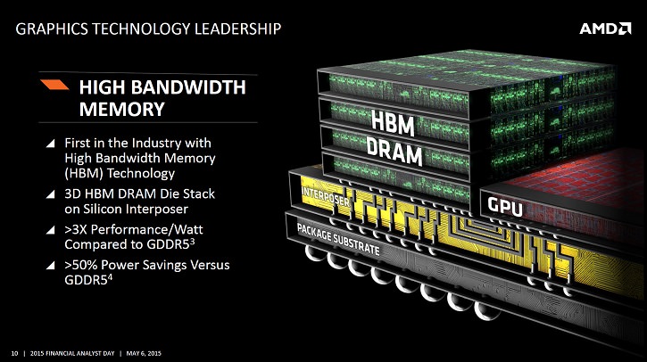 AMD HBM Design