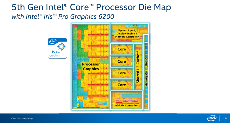 Intel Broadwell Architecture