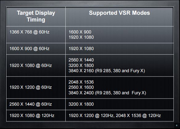 AMD VSR Resolution Support