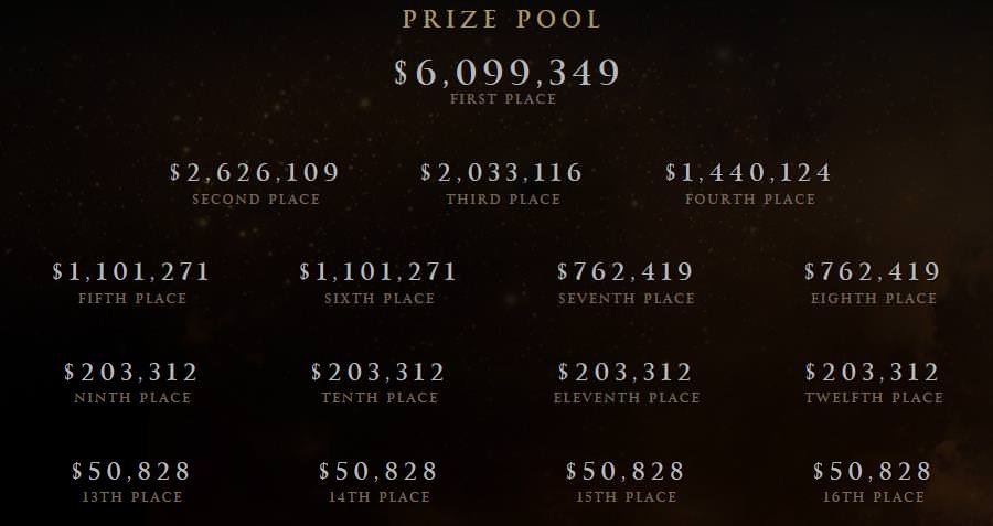 prize pool- the-international 5
