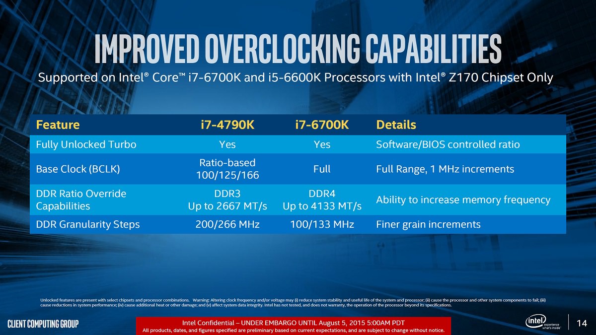Intel Core i7 6700K 5