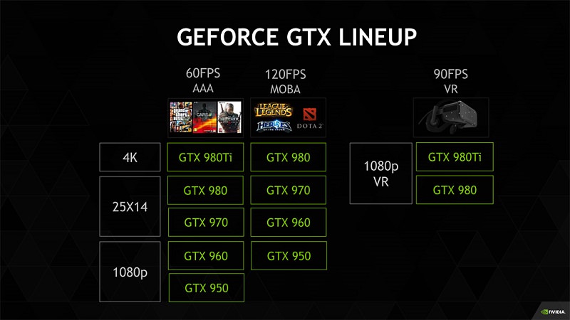 Nvidia-GeForce-Lineup-PC-Recomended-Hardware-Specifications