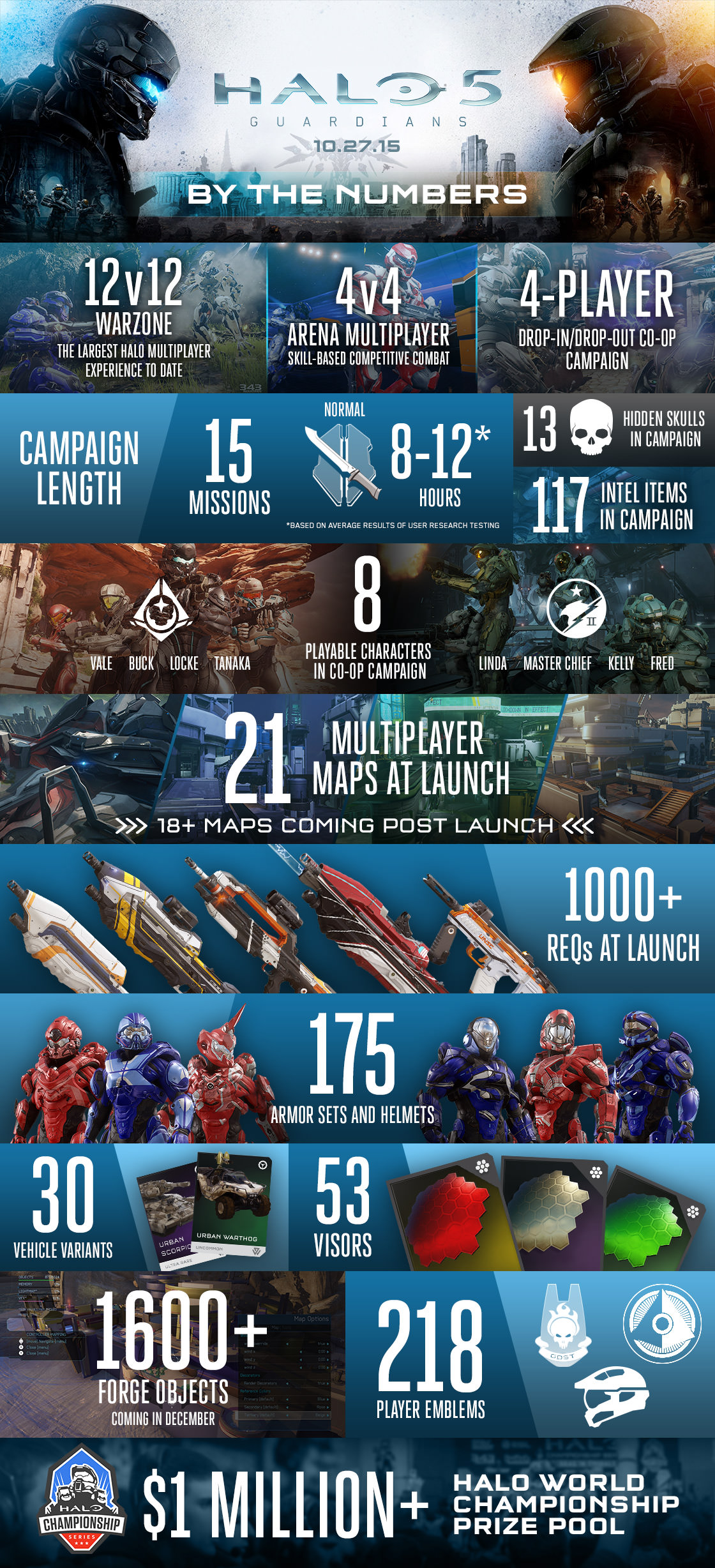 بازی Halo 5: Guardians به ۶۰ گیگابایت فضای ذخیره سازی احتیاج دارد