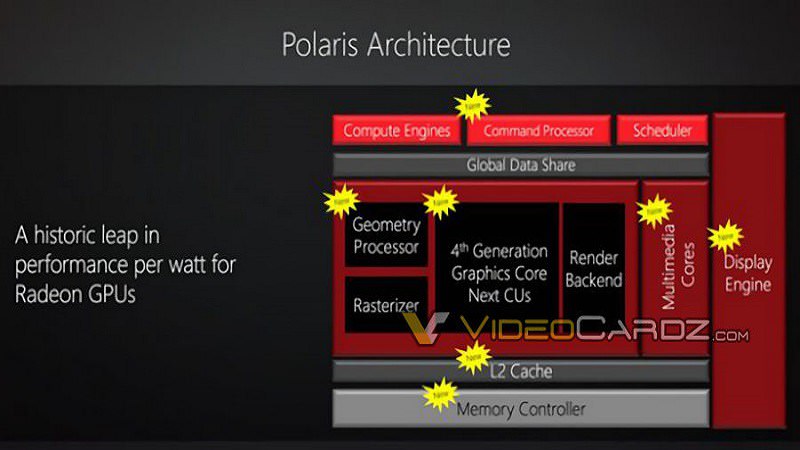 AMD-Polaris-GPU-GCN-1