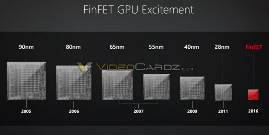 AMD-Polaris-GPU-GCN-2