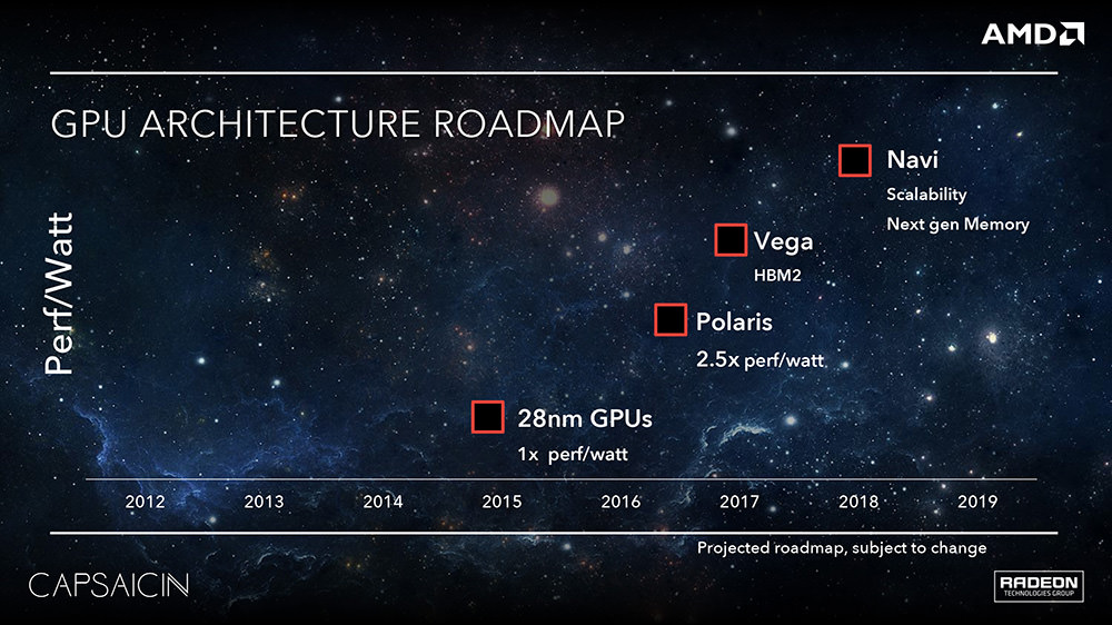 این نمودار پیش‌بینی AMD از میزان عملکرد تراشه‌های گرافیکی بر واحد وات در چند سال آینده را نشان می‌دهد. سوال اینجاست که تا چه میزان تراشه‌ها کوچک‌ خواهند شد. فناوری ۱۰ نانومتری امسال وارد خط تولید می‌شود اما با توجه به تأخیر بسیار طولانی در عرضه‌ی نسخه‌ی کاربردی تراشه‌های ۱۴ نانومتری، مشخص نیست فناوری جدید چه زمانی در اختیار AMD و سونی قرار خواهد گرفت.