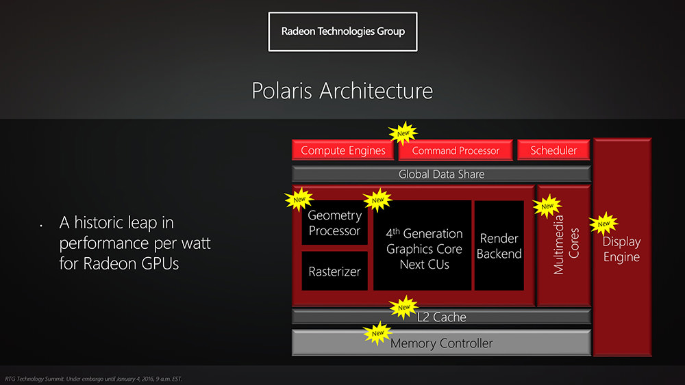 AMD جزئیاتی از پردازنده‌های جدید خود با معماری پولاریس منتشر کرده و طبق آن‌ها می‌توان گفت نسبت به پردازنده‌ای که در پلی‌استیشن 4 مورد استفاده قرار گرفته، پیشرفت‌های بسیاری داشته است. مسئله این است که این پردازنده شاید آنقدر پیشرفته باشد که در اجرای بازی‌های فعلی به مشکل بر برخورد.