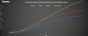 Cumulative-home-console-shipments