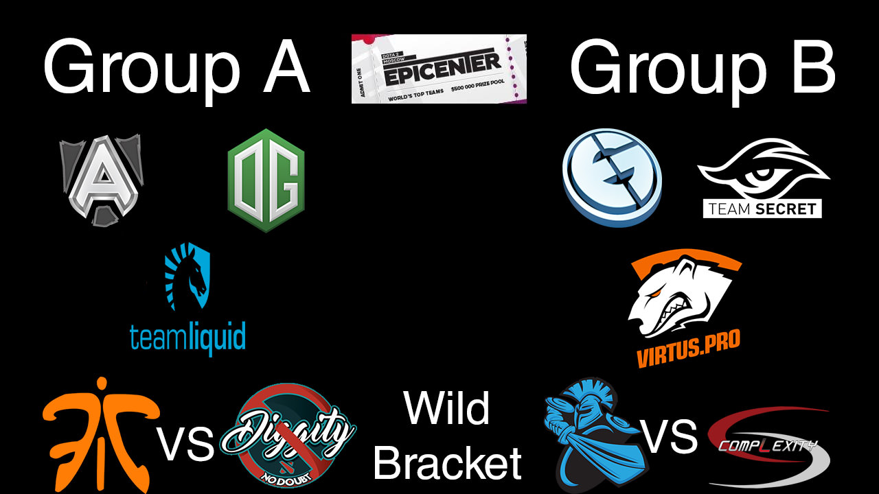Epicenter-Group-Dota-2-Zoomg