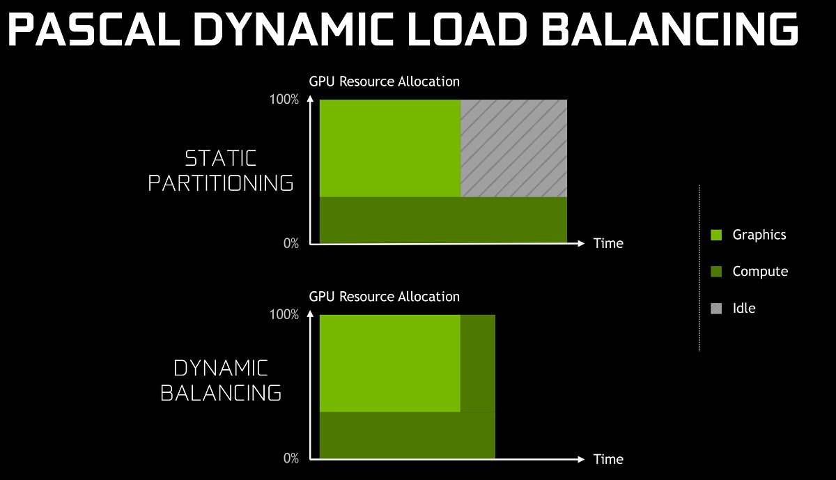 pascal-dynamic-load-balancing