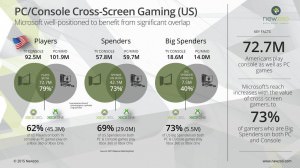 pc-console-cross-screen-gamng-US