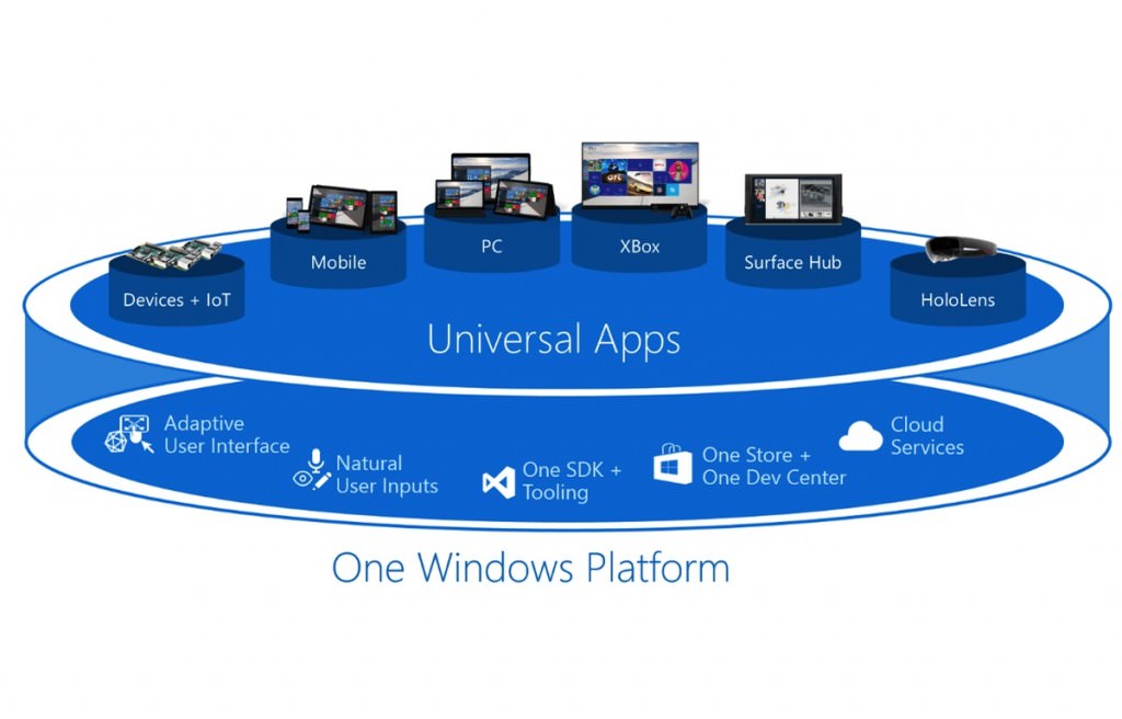 universal-windows-platform