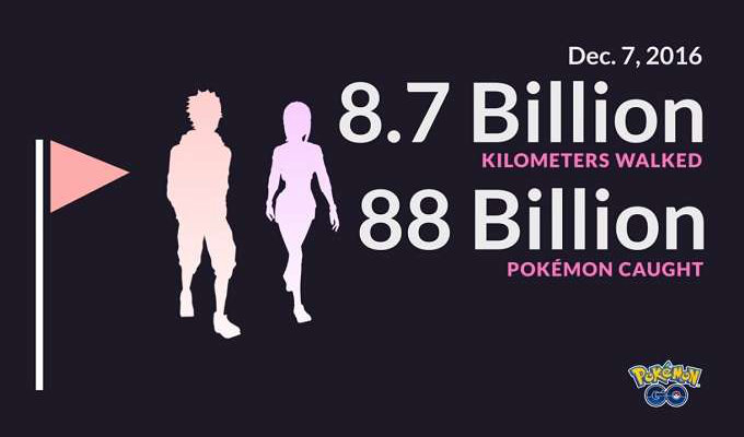 آمار بازی Pokemon Go در سال 2016