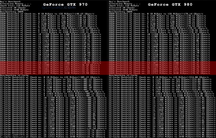 مقایسه بین حافظه ی گرافیکی کارت GTX 970 و GTX 980