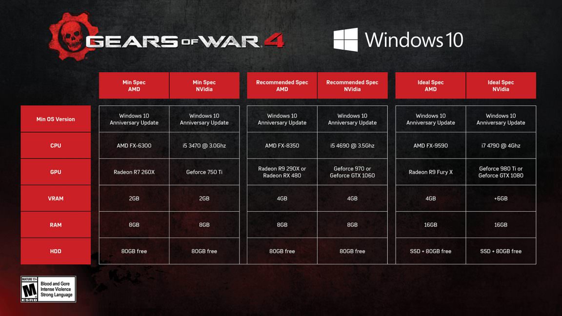 Gears of War 4 - PC Specs