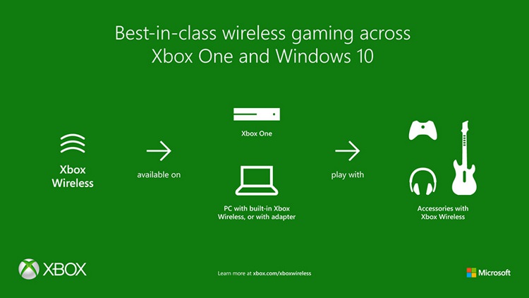پلتفرم Xbox Wireless