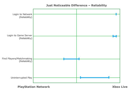 Xbox Live vs PSN