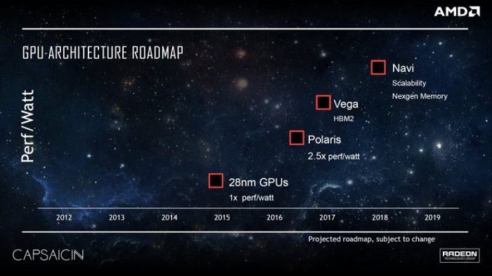 AMD Vega Navi Roadmap