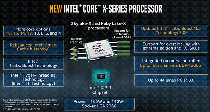 Intel SkylakeX KabylakeX CoreX Series