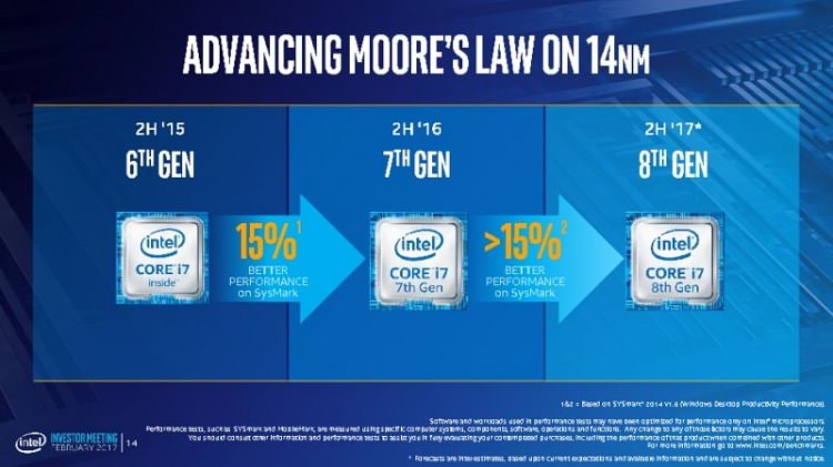 Intel Coffee Lake 8th Generation Processor Performance