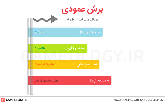 برش عمودی