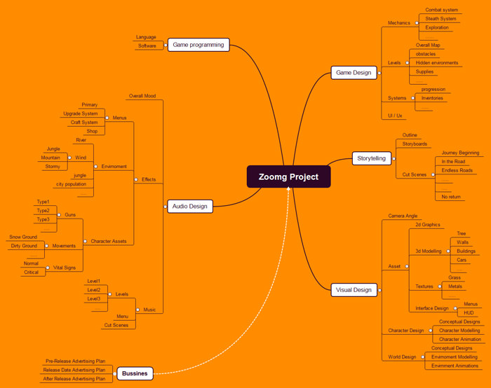 mind mapping sample