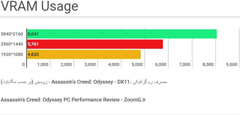 VRAM Assassins Creed Odyssey_compressed