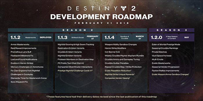 destiny-2-development-roadmap