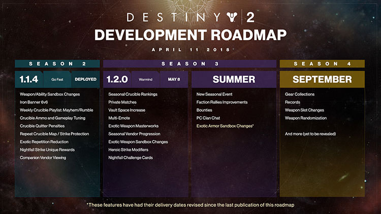 لیست برنامه های Destiny 2