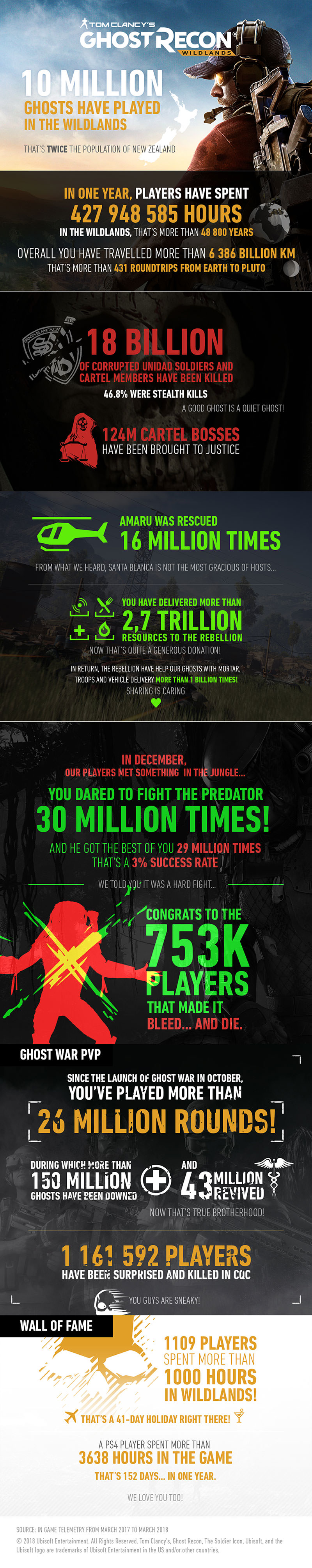 Ghost Recon Wildlands infographic 