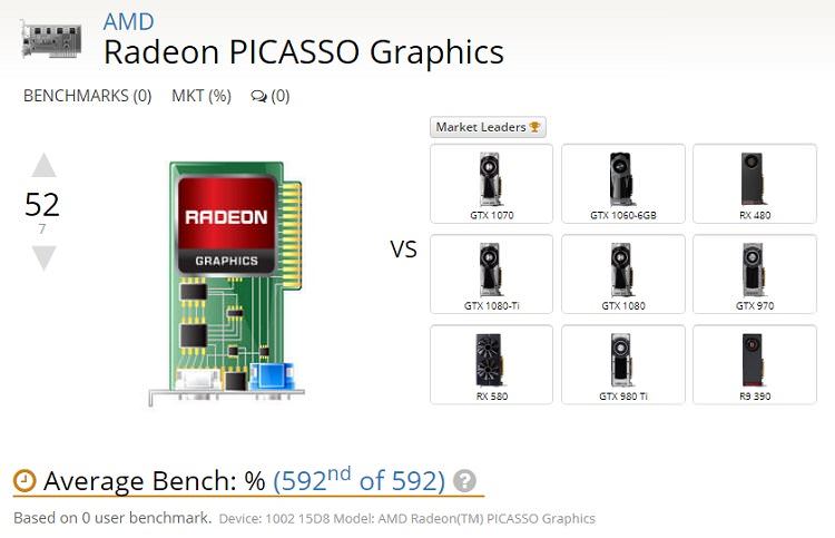 AMD Radeon PICASSO UserBenchmark
