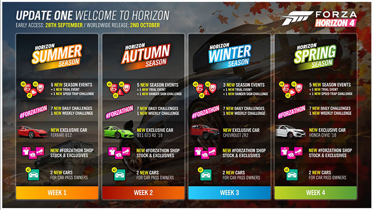 رویدادهای فصلی Forza Horizon 4