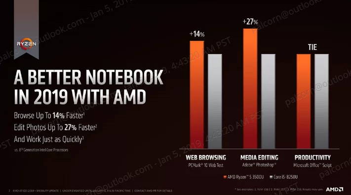 پردازنده‌ های رایزن AMD