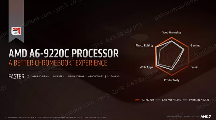 پردازنده‌ های رایزن AMD
