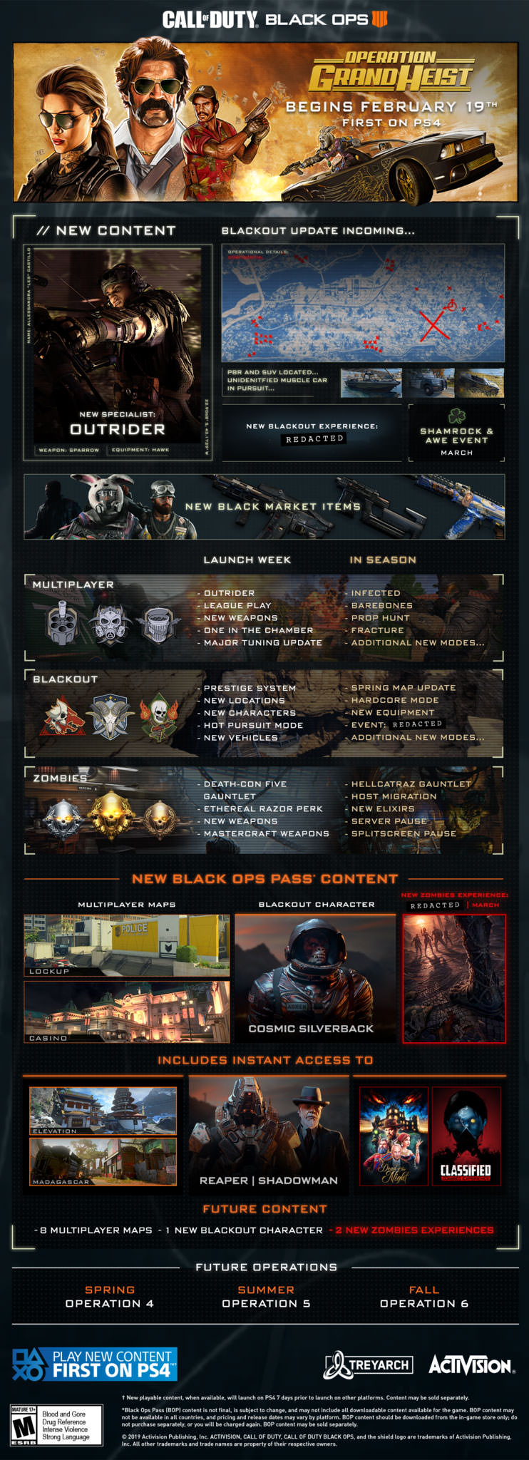 محتویات آینده Call of Duty: Black Ops 4