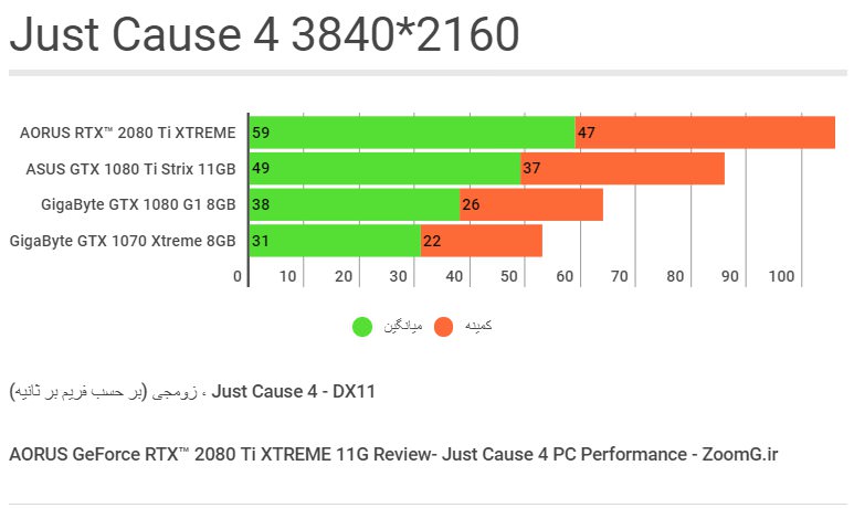 Just Cause 4 Benchmark - 2160p