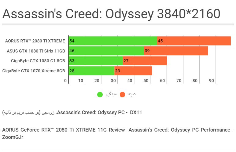 Assassins Creed Odyssey - 2160p