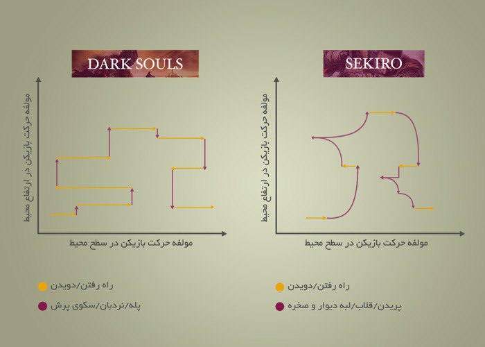 Dark Souls vs Sekiro manoeuvrability