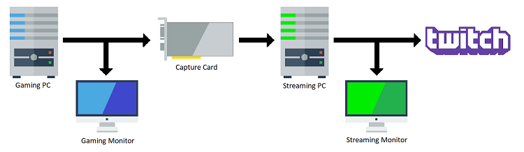 Two-PC Setup Stream