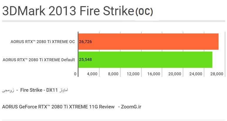 3DMark Fire Strike OC