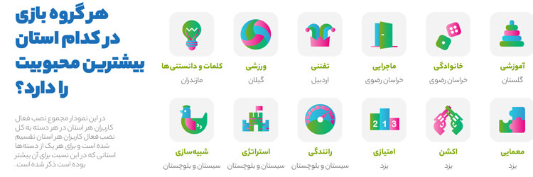 نگاهی به سلیقه‌ی ایرانی‌ها در بازی‌های موبایلی