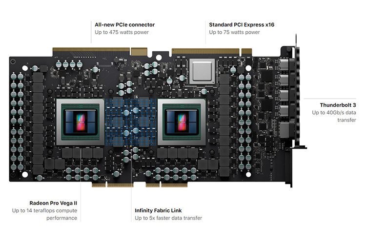نگاهی به پردازنده گرافیکی AMD Radeon Pro Vega II استفاده شده در مک پرو