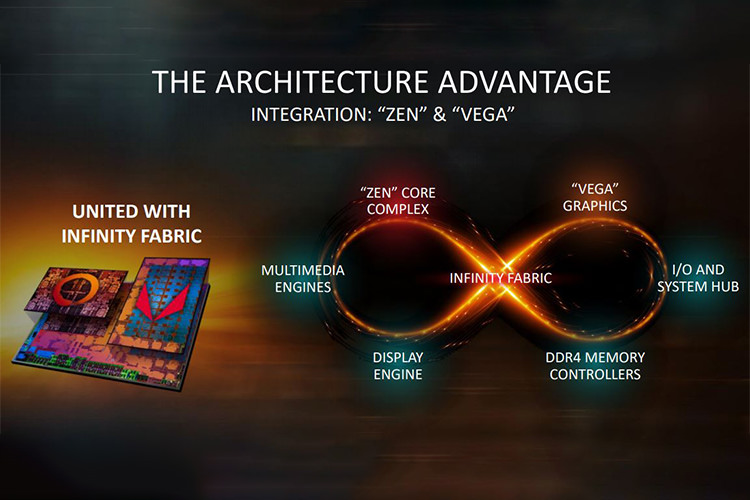 رونمایی AMD از پردازنده‌های رایزن 5 3400G و رایزن 3 3200G با واحد گرافیکی وگا