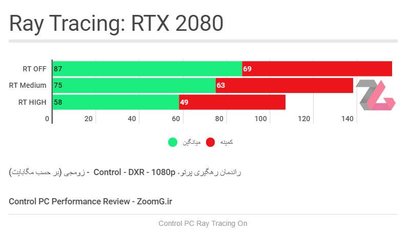 Control PC Ray Tracing Performance on RTX 2080