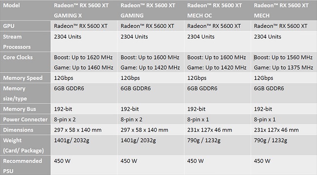 MSI Radeon RX 5600 XT
